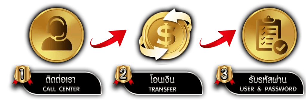 SOMWANG789 สุดยอดเว็บพนัน ครบจบในที่เดียว